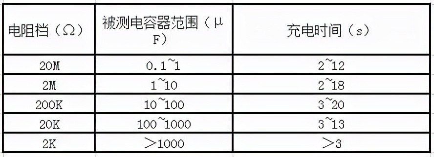 電容失效分析 如何檢測電容質量的好壞？