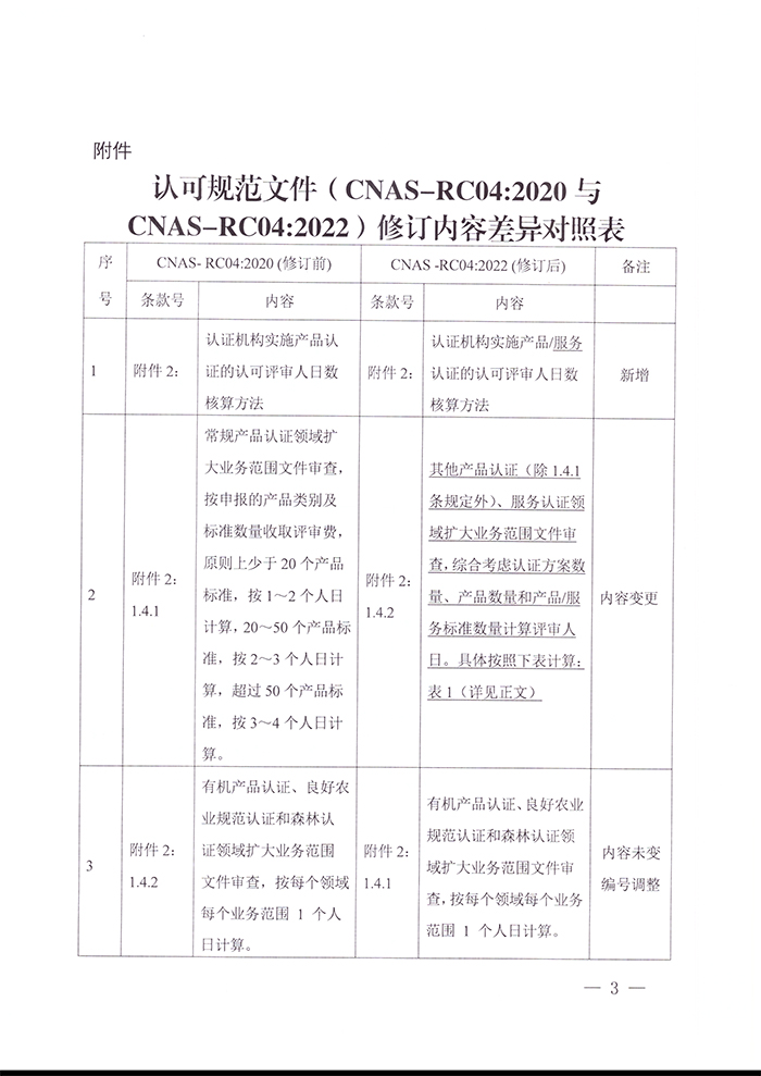 關于發布CNAS-RC04：2022《認證機構認可收費管理規則》的通知