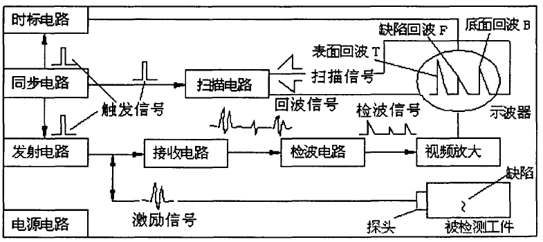 無損探傷檢測 常見的無損探傷方法匯總