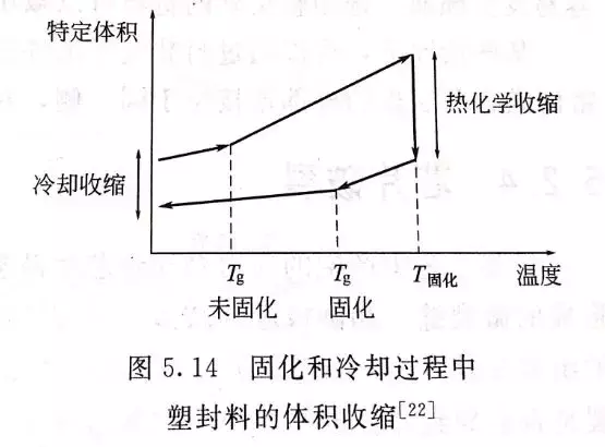 電子封裝可靠性