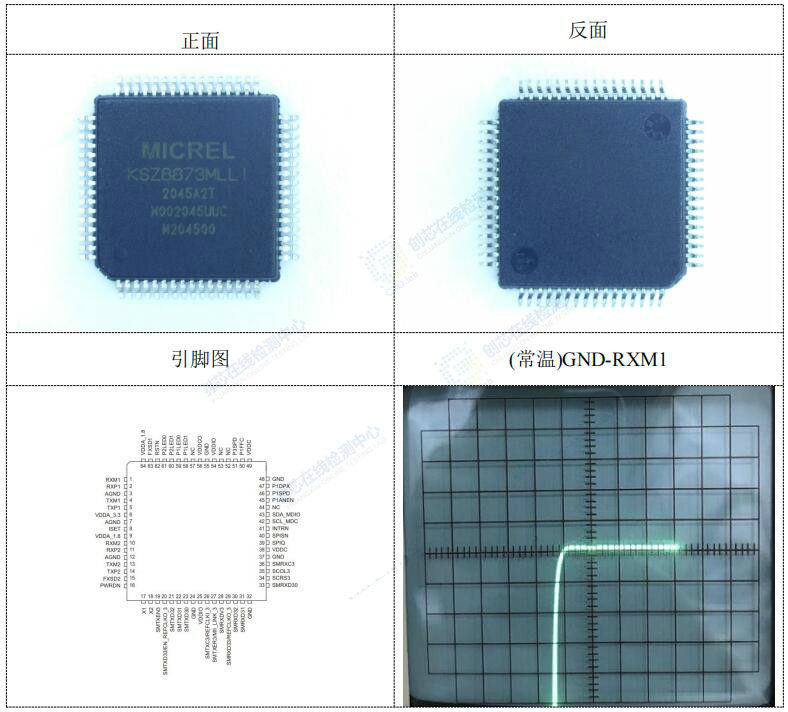 電特性測試