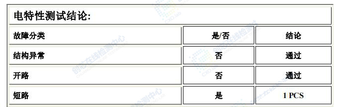 電特性測試結果