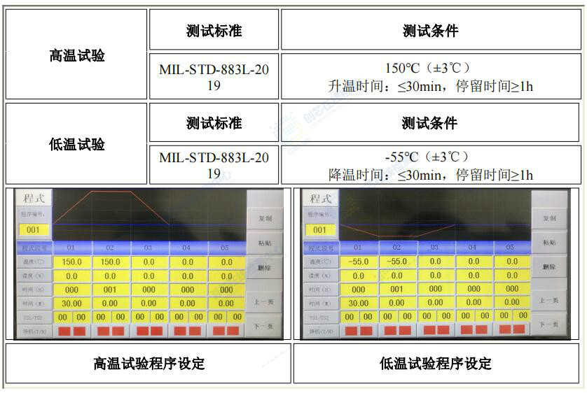 高低溫試驗程序設定