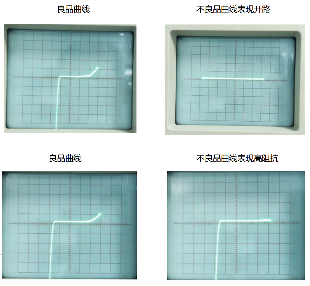 電特性測試案例