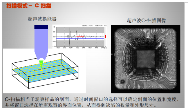 集成電路質量檢測技術之超聲波掃描顯微鏡檢測