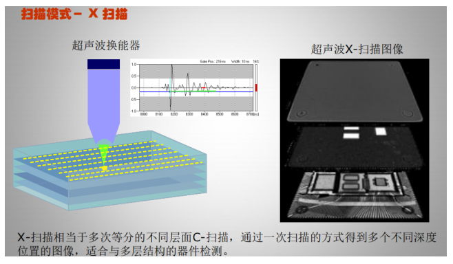 集成電路質量檢測技術之超聲波掃描顯微鏡檢測