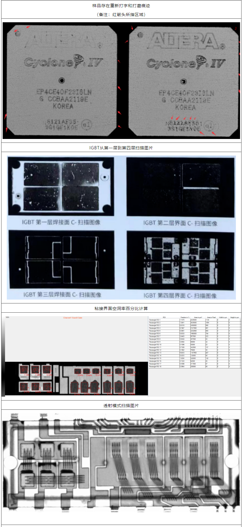 集成電路質量檢測技術之超聲波掃描顯微鏡檢測