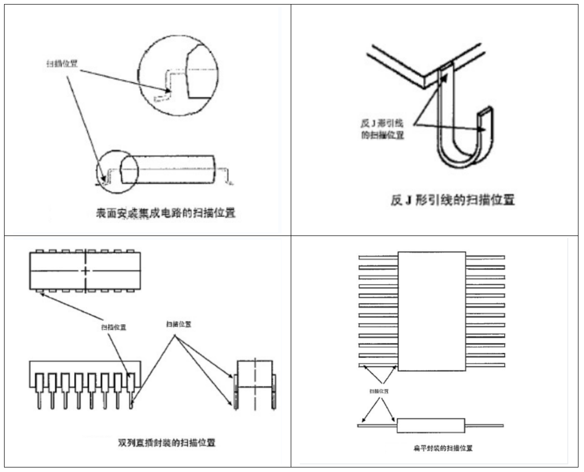 案例解讀XRF檢測：無損且便捷，RoHS合規好助手