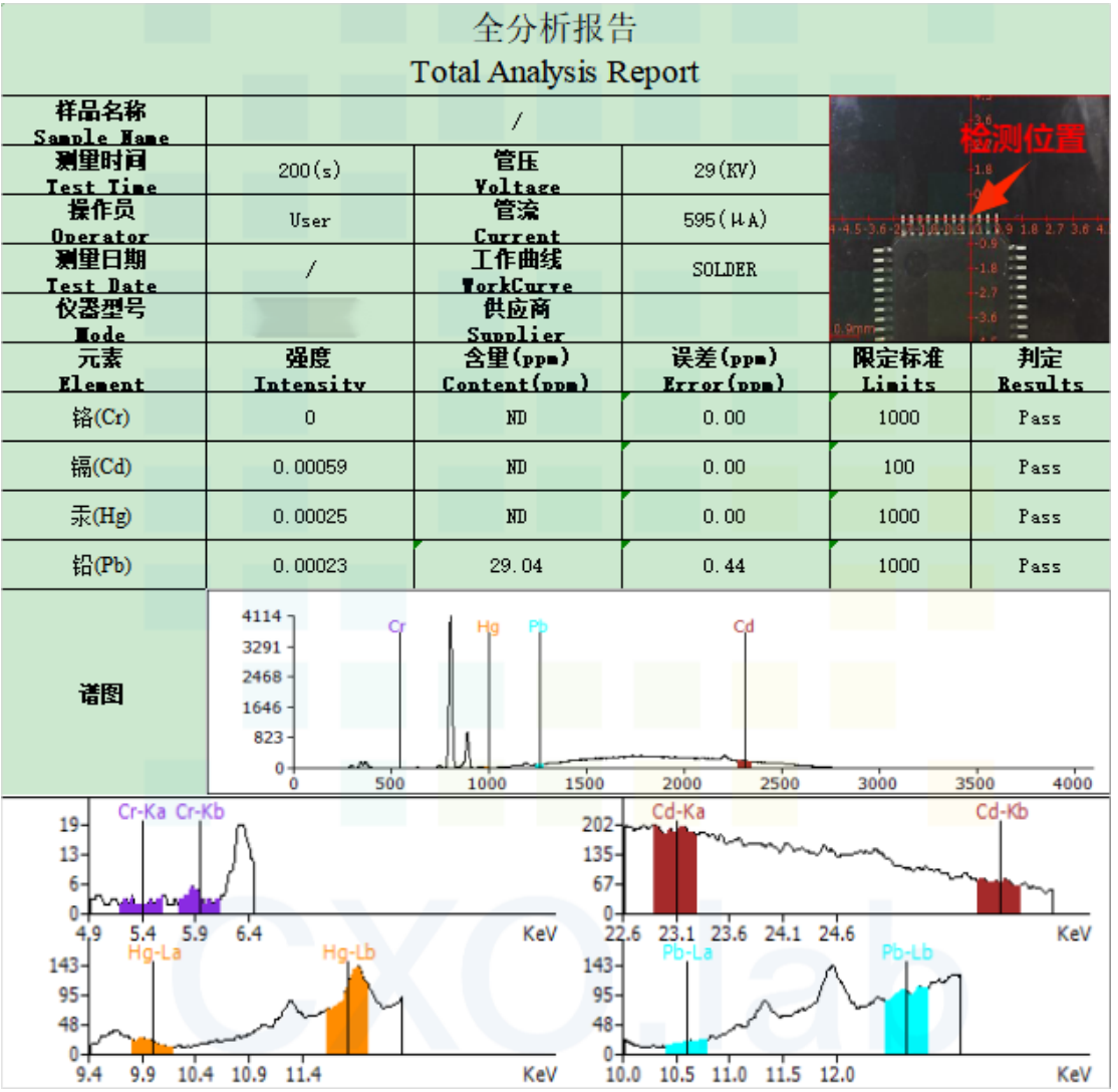 案例解讀XRF檢測：無損且便捷，RoHS合規好助手