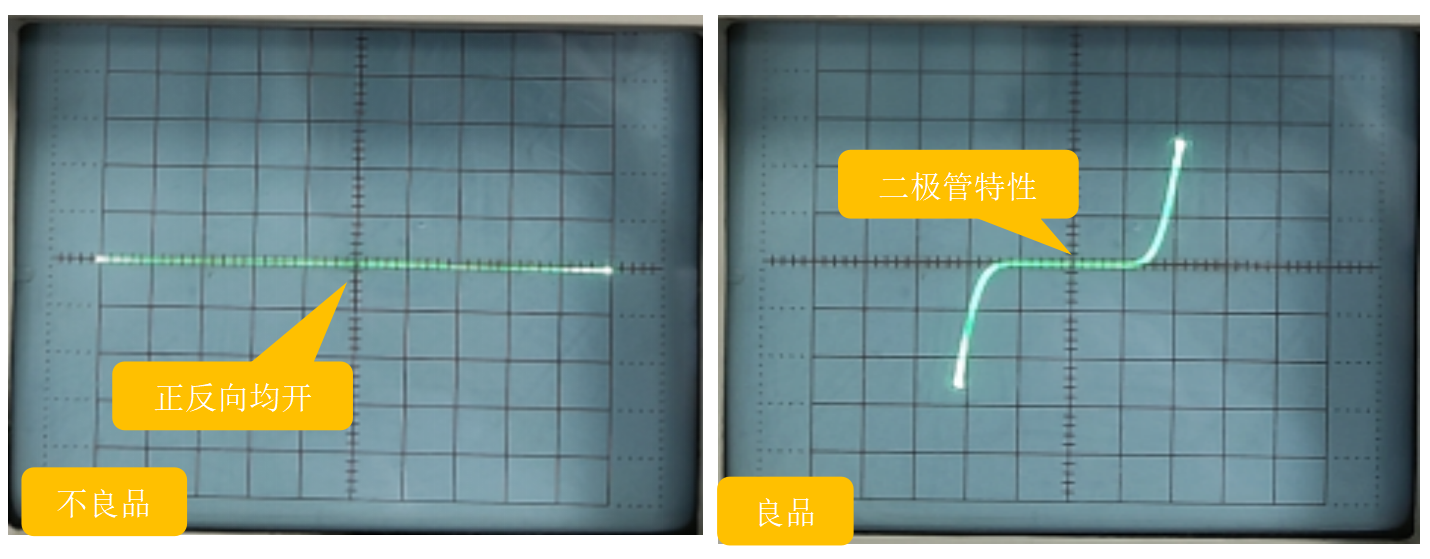 電特性測(cè)試