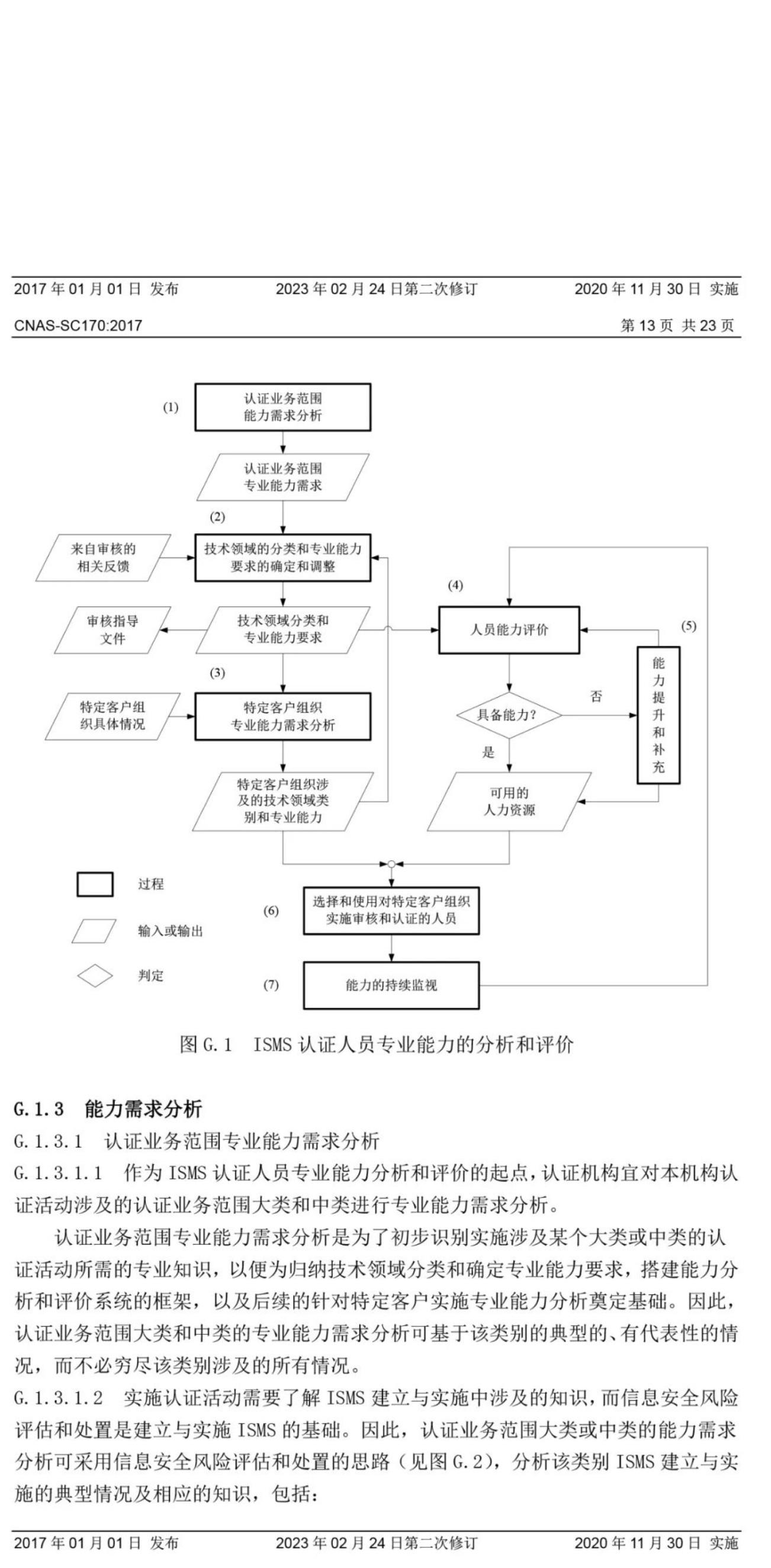 ISO/IEC  27001:2022 標準換版相關(guān)認可文件