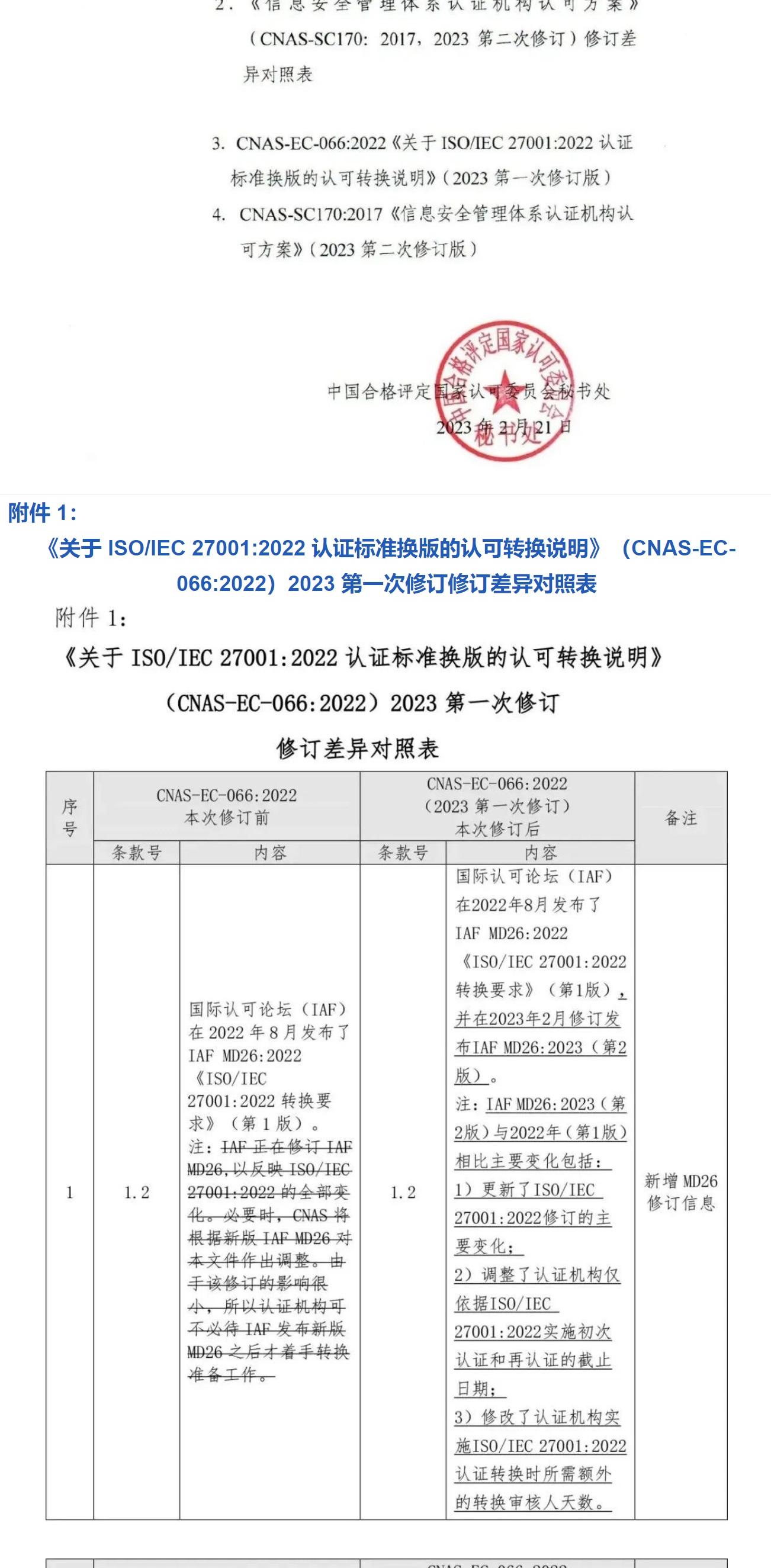 ISO/IEC  27001:2022 標準換版相關(guān)認可文件