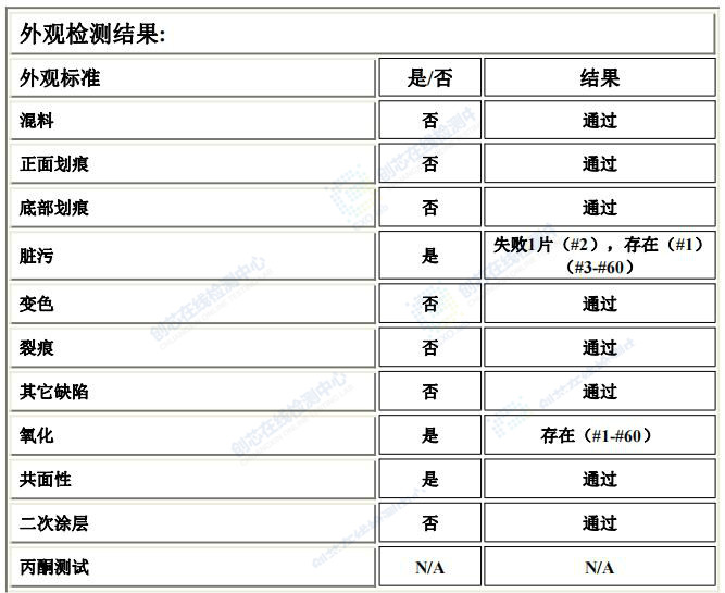 外觀檢測結果